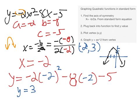 Graphing Quadratic Functions In Standard Form Math Algebra 2