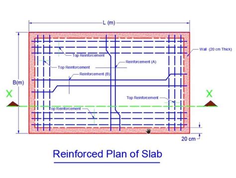 solved     plan  section  slab drawing cheggcom