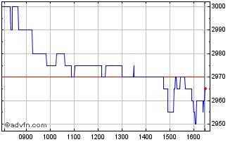 Morgan Sindall Share Price. MGNS - Stock Quote, Charts, Trade History ...
