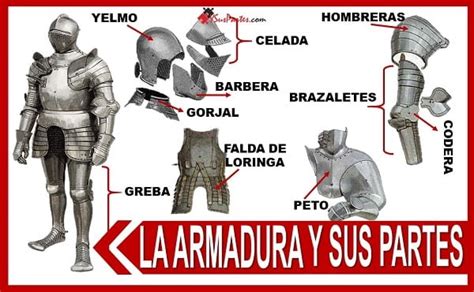Partes De La Armadura