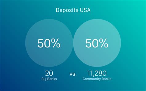 numbers mega banks  community banks extractable