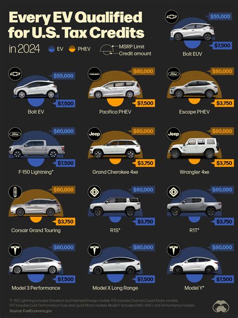 Electric vehicle charging credits will soon join bp visa credit card rewards 20