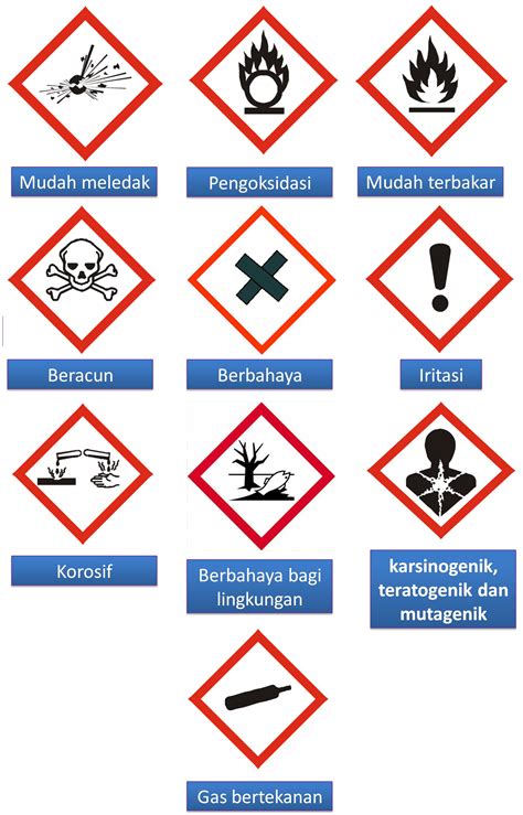 Contoh Limbah B3 Dan Non B3 Ujian