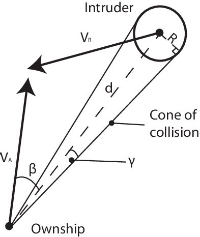 Definition of encounter variables | Download Scientific Diagram