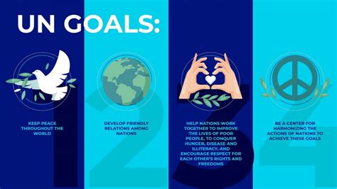 Fundamental Goals Of The United Nations | IE Insights