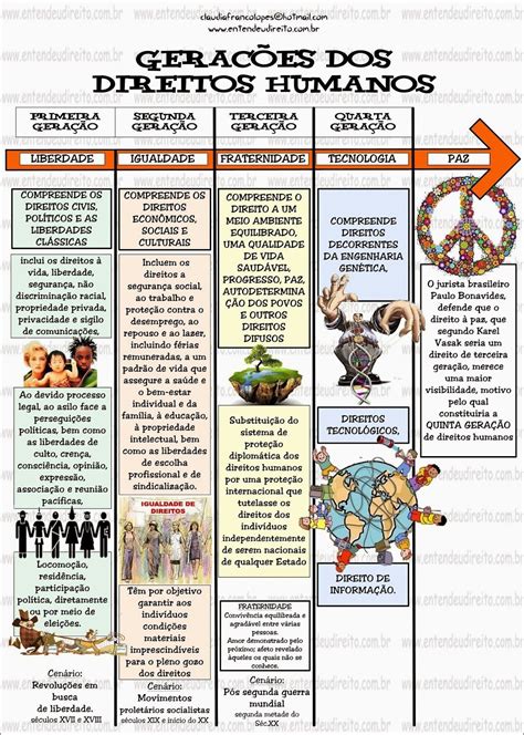 Mapas Mentais Sobre Direitos Humanos Study Maps Nbkomputer