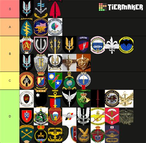 Special Forces of the World . Tier List (Community Rankings) - TierMaker