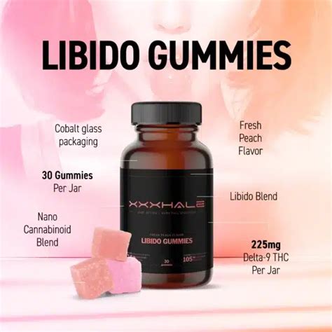 The Power of Libido Gummies: A Comprehensive Insight