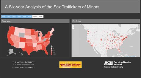 Sex Trafficker School Of Social Work