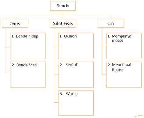 Contoh Gambar Benda Hidup Dan Benda Mati Berbagai Contoh