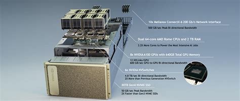 一键搭建 AI 数据中心NVIDIA DGX SuperPOD 开启 AI 超算新模式 智东西