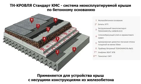 Устройство кровель плоских четырехслойных из рулонных кровельных ...