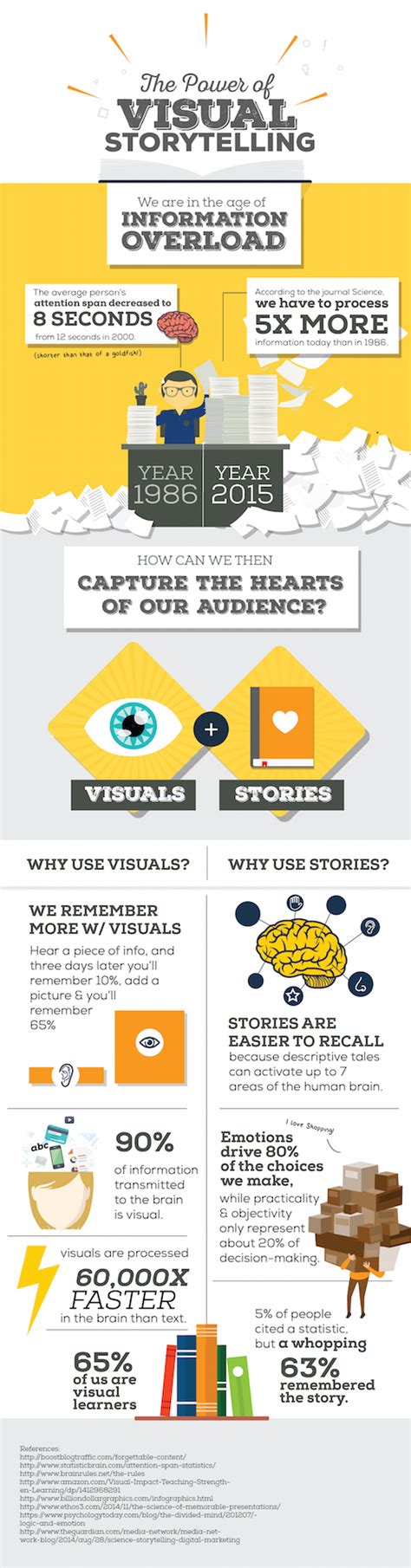 Infographics The Power Of Visual Storytelling Pdf Converter