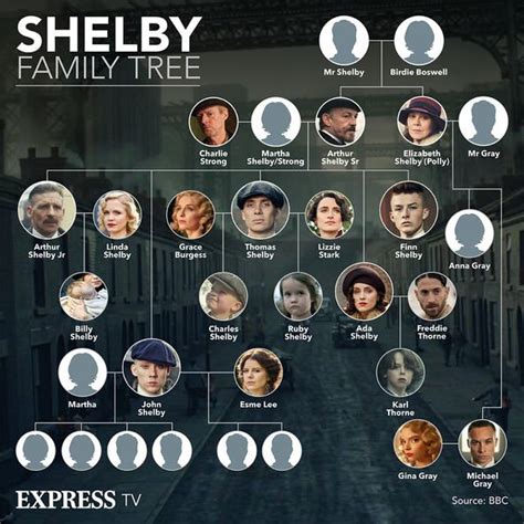 Peaky Blinders ending: Why was Finn Shelby kicked out of the family ...