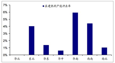 2017年中国水泥行业价格走势分析及市场供需预测【图】智研咨询