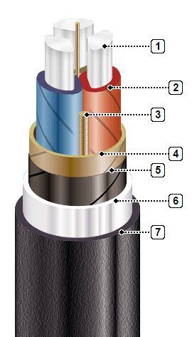 ААШв-10 3х35 - купить по низкой цене в Киеве и Украине в интернет ...