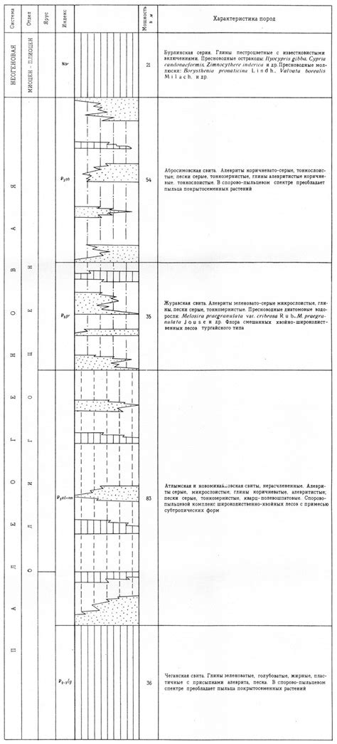 N-42-IV. Геологическая карта СССР. Геологическая карта дочетвертичных ...