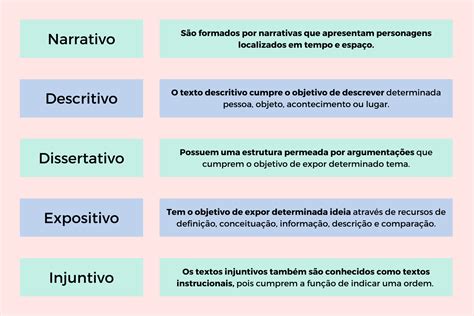 Os Generos Textuais Desempenham Um Papel Crucial Na Comunicação
