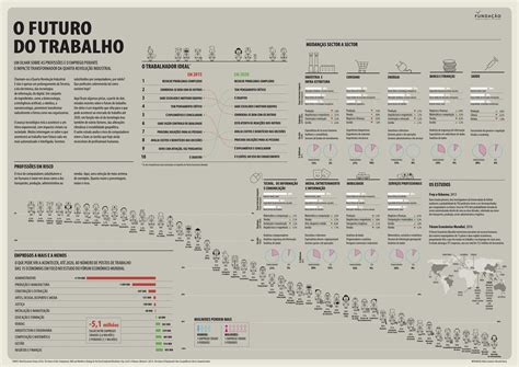 Infografia o Trabalho do Futuro Fundação Francisco Manuel dos Santos