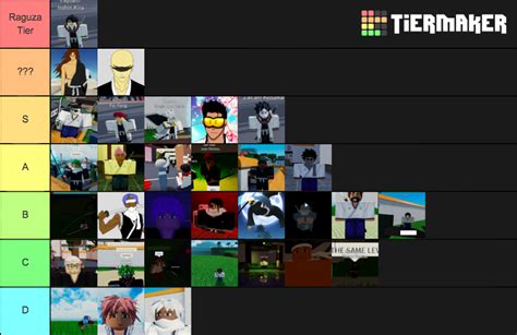 BU Soul Reaper Tier List Community Rankings TierMaker