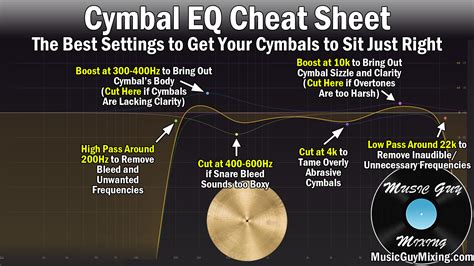 Bass Drum Eq Guide How To Eq Bass Drum Music Guy Mixing 57 Off