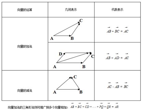 平面向量的概念及线性运算高中数学知识点 高考圈