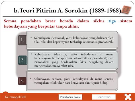 Teori Perubahan Sosial Siklus