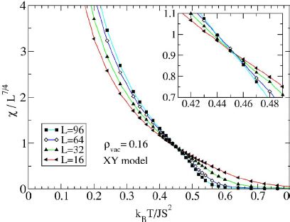 Color Online Application Of The Finite Size Scaling Of In Plane