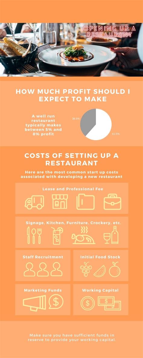 running  restaurant management guru management guru