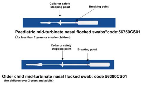 mid turbinate nasal flocked swabs   trained pediatrician