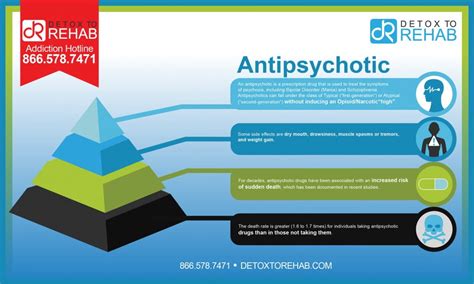 Antipsychotics Infographic - Detox To Rehab