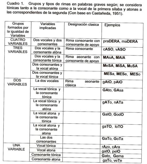 Lista 103 Foto 10 Palabras Con Gue Y Gui Al Principio El último