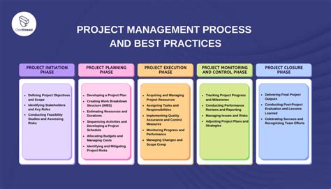 What Is Project Management The Basics And Key Principles Onethread