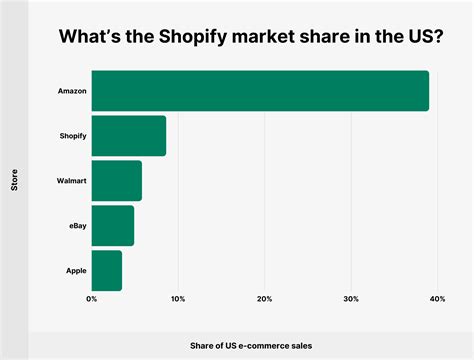 Shopify Account Setup in 2024: An All-In-One Guide