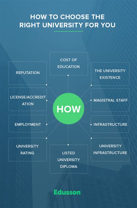 How To Choose The Right University For You Edusson Blog