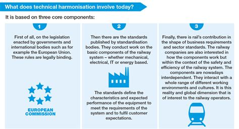 Standardisation Uic International Union Of Railways