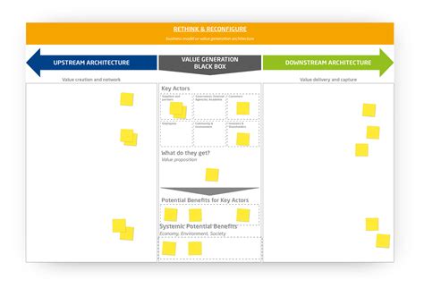 Circular Economy Business Model Configurator Poster Circit Nord