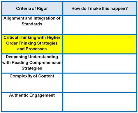 Your Graphic Organizer Criteria 2 Learning Focused