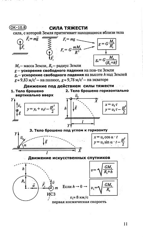 Опорный конспект силы