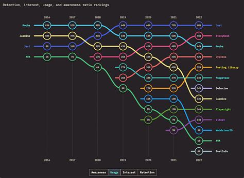 Comparing the best Node.js unit testing frameworks - LogRocket Blog