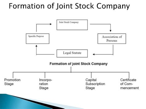 Joint Stock Company Definition World History