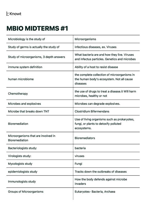 Mbio Mbio Midterms Microbiology Is The Study Of Microorganisms