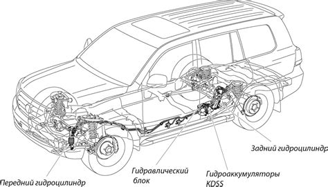 Система кдсс на ленд крузер 200 принцип работы - 86 фото