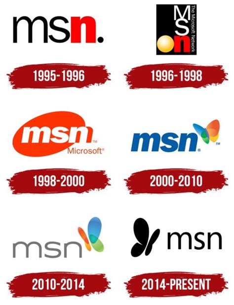 MSN Logo, symbol, meaning, history, PNG, brand