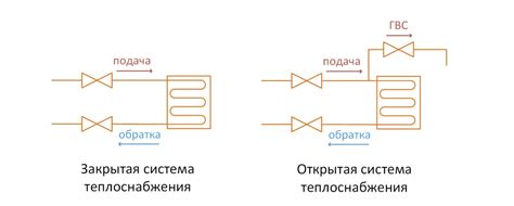 Интересные факты о Гвс система что это