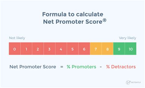 Ultimate Net Promoter Score Nps Breakdown Weeklygrowth