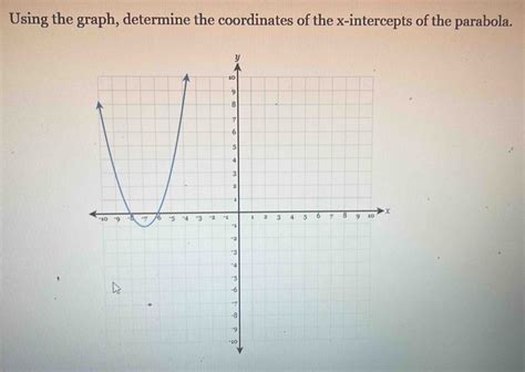 Using The Graph Determine The Coordinates Of The X Intercepts Of The