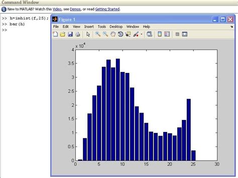 Image Histograms With Matlab The Data Experience Medium