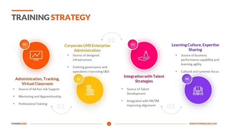 Training Strategy Template 7350 Templates Powerslides™