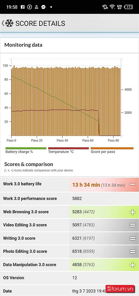 Đánh giá pin Infinix Hot Play Pin siêu trâu mAh chơi mãi ngày chưa chịu hết pin